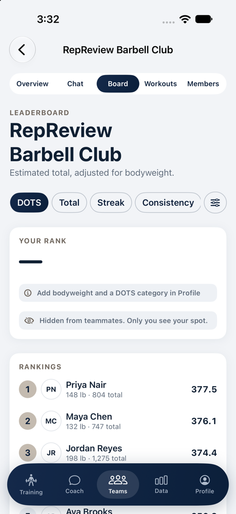 Team leaderboard